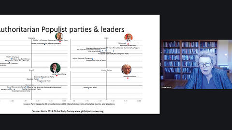 Zoom screenshot of a chart comparing authoritarian populist parties and leaders, with a person on the right sitting near bookshelves.
