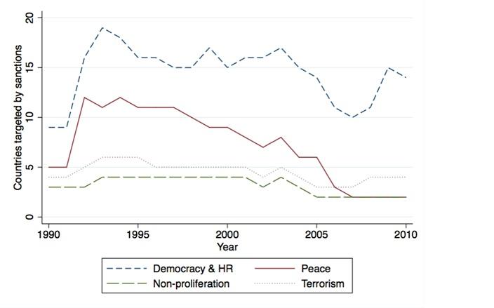 graph-von-soest-and-wahman.jpg