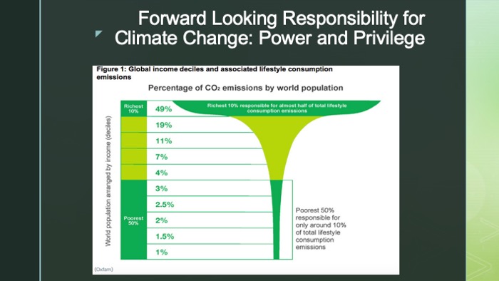 Slide with a chart on global income deciles and associated lifestyle consumption emissions